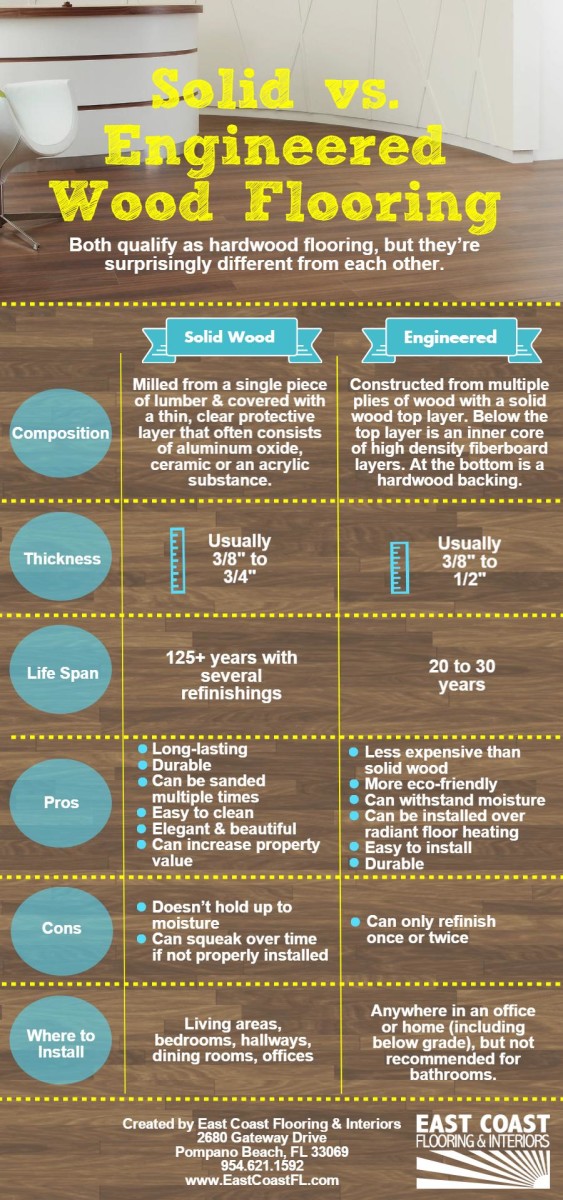 Solid-vs-Engineered-Wood-Flooring-Infographic