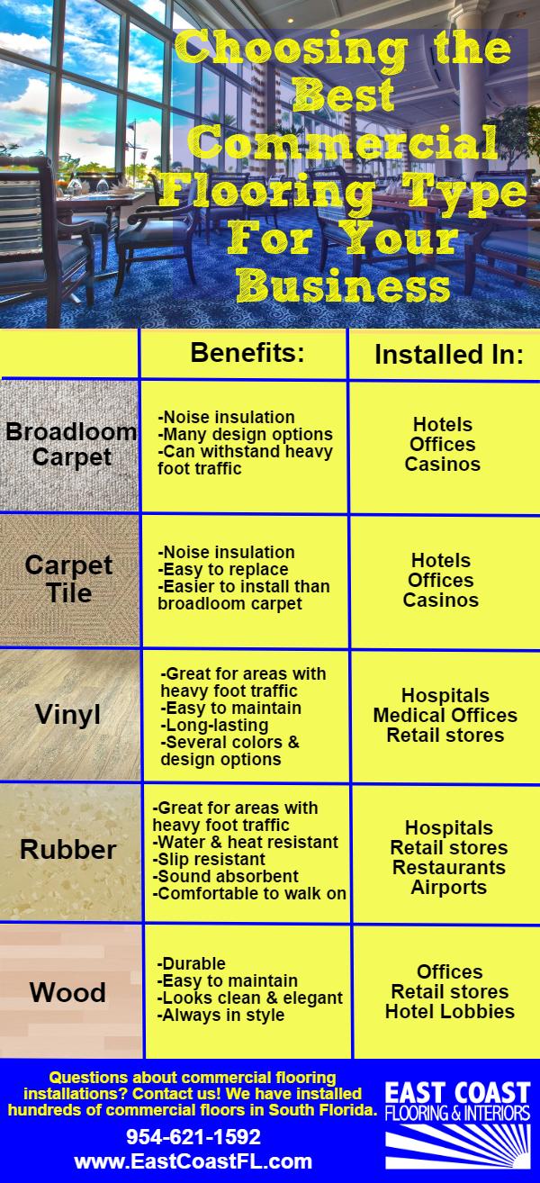 Before choosing your commercial flooring, know what types of flooring installation options you have available